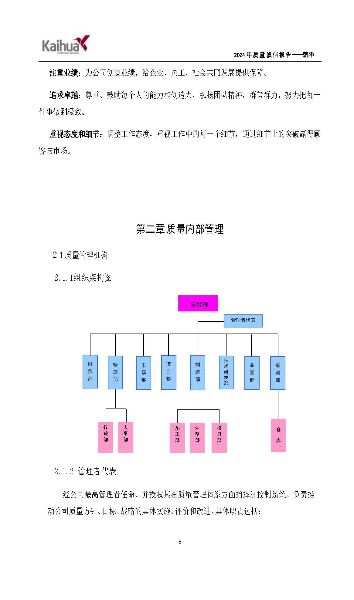 鍑崕2024騫村害璐ㄩ噺璇氫俊鎶ュ憡_欏甸潰_09.jpg