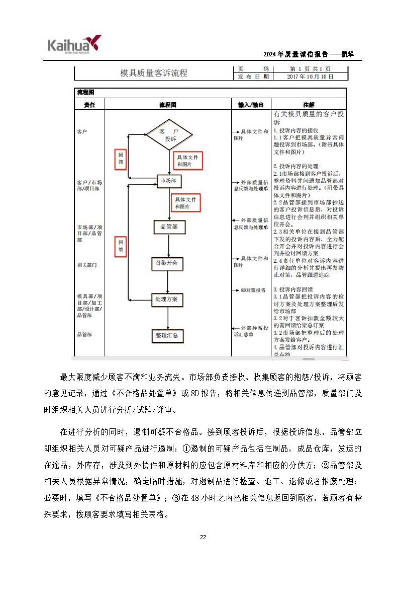 鍑崕2024騫村害璐ㄩ噺璇氫俊鎶ュ憡_欏甸潰_25.jpg